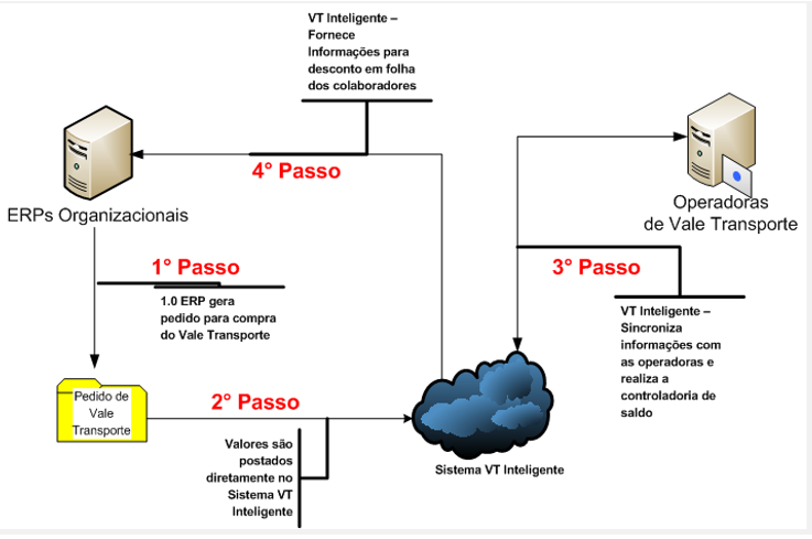 vtinteligente